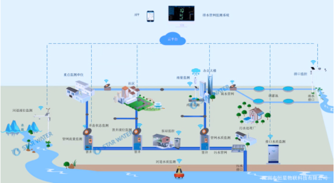 湖北随州：构建城市生命线安全监测新格局